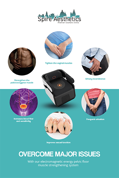Image showing the benefits of Pelvic Floor Chair Therapy Anniesland
