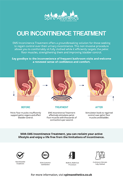 image of how urge incontinence Anniesland treatment works