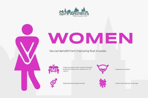 Benefits of EMS Female Urinary Incontinence Device Anniesland